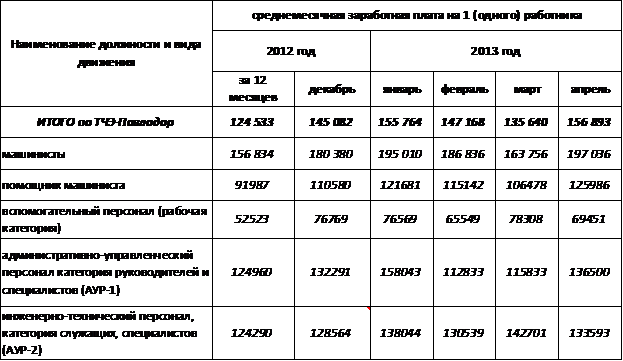 приказы и инструкции ао локомотив